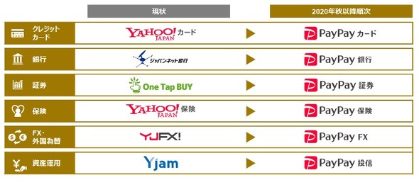 ジャパンネット銀行が「PayPay銀行」に改称