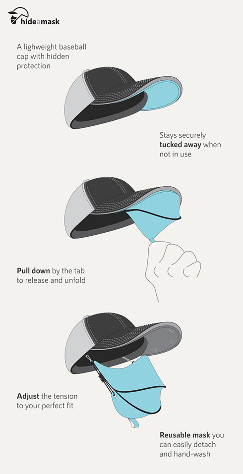 帽子とマスクが一体型になった「ハイドアマスク」　マスクの持ち運びが手軽に