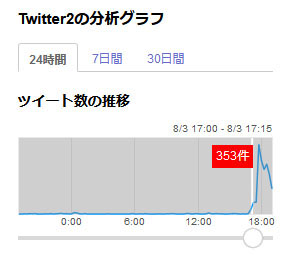 Twitter2 トレンド
