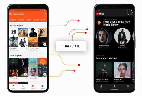 Google Play Music終了