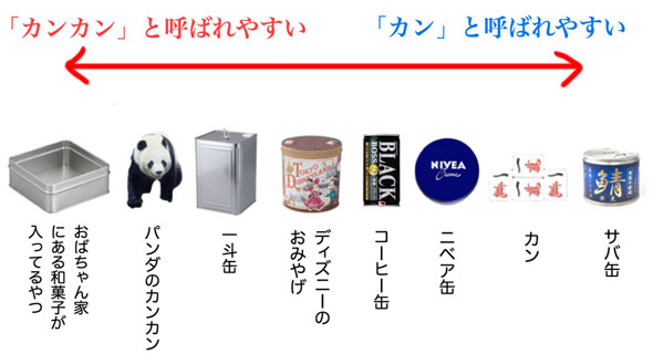 カンとカンカン