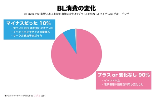 ちるちる 腐女子 マーケティング