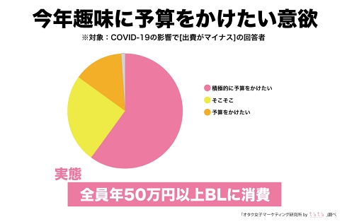 ちるちる 腐女子 マーケティング