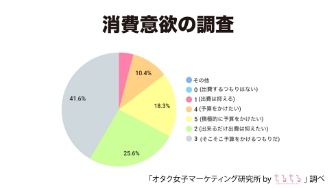 ちるちる 腐女子 マーケティング
