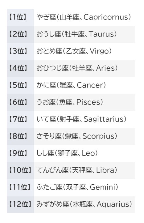 占い