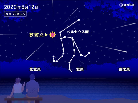 ペルセウス座流星群