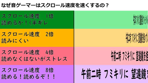 ノーツの速度