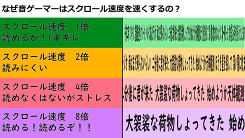 ノーツの速度