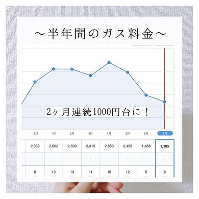 ガス代を抑えるには？