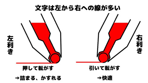 左利き ボールペン 使いづらい 書きづらい 理由