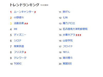 山下智久 亀梨和也 活動自粛