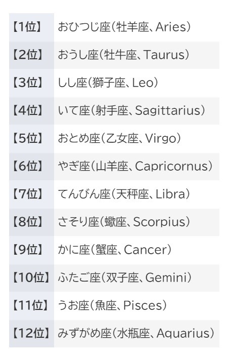 占い