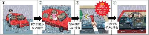 水没したクルマからの脱出方法
