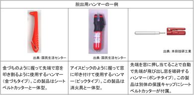 水没したクルマからの脱出方法