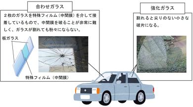 水没したクルマからの脱出方法