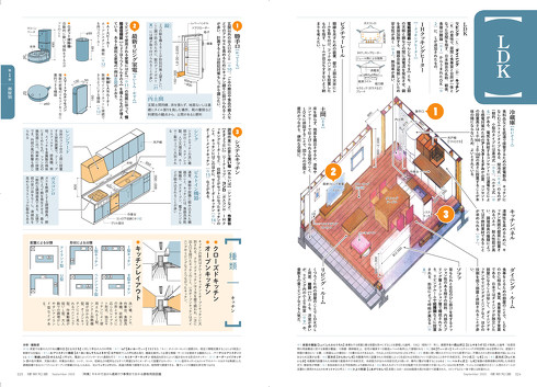 建築知識2020年9月号　LDK（024-025頁）