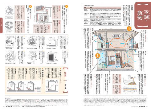 建築知識2020年9月号　空調・換気（082-083頁）