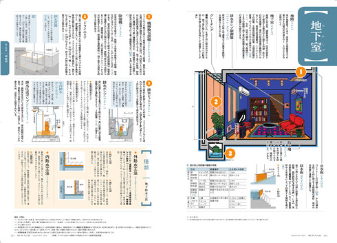 建築知識2020年9月号　地下室（032-033頁）