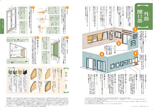 建築知識2020年9月号　外部開口部（036-037頁）