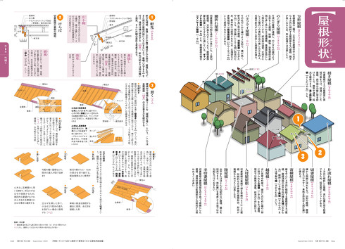 建築知識2020年9月号　屋根形状（044-045頁）