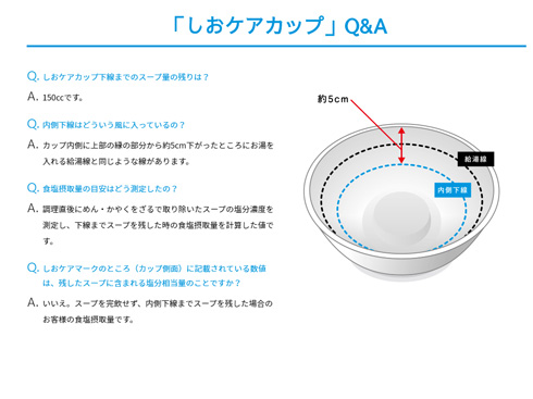 しおケアカップの線の位置