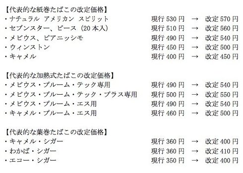 たばこ値上げ申請 認可
