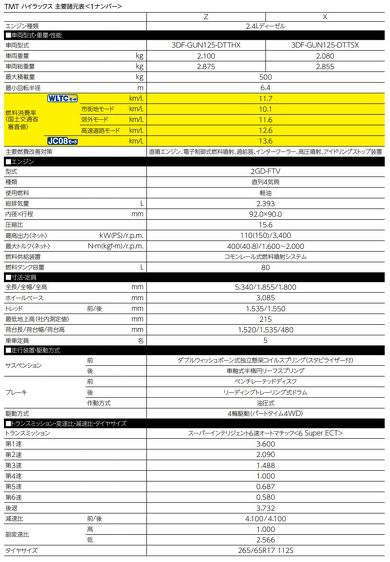ハイラックス 主要諸元
