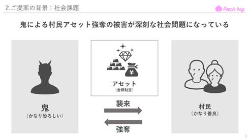 桃太郎 プレゼン スライド イヌ・サル・キジ 鬼退治 Peach boy きび団子 給付