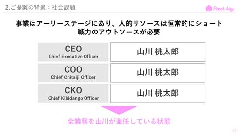 桃太郎 プレゼン スライド イヌ・サル・キジ 鬼退治 Peach boy きび団子 給付