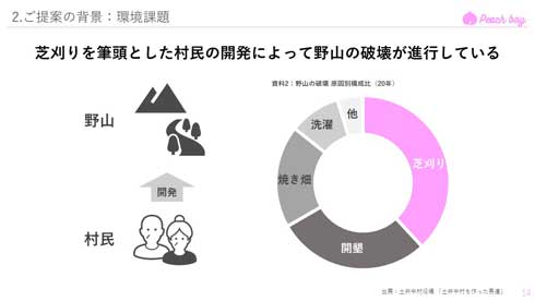 桃太郎 プレゼン スライド イヌ・サル・キジ 鬼退治 Peach boy きび団子 給付