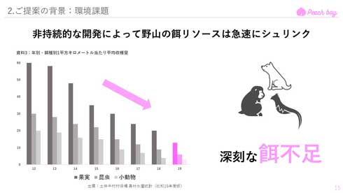 桃太郎 プレゼン スライド イヌ・サル・キジ 鬼退治 Peach boy きび団子 給付