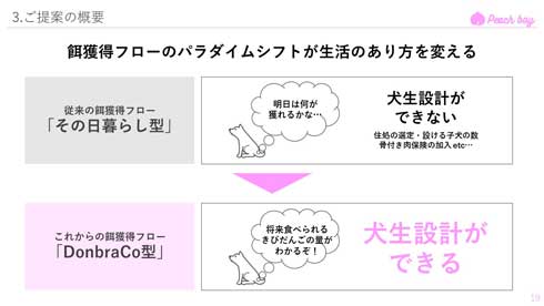 桃太郎 プレゼン スライド イヌ・サル・キジ 鬼退治 Peach boy きび団子 給付