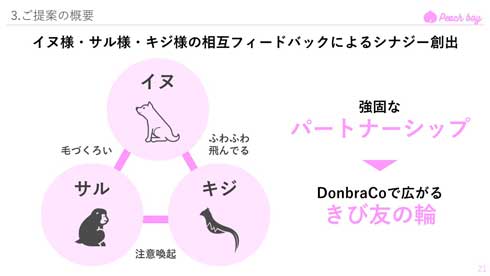 桃太郎 プレゼン スライド イヌ・サル・キジ 鬼退治 Peach boy きび団子 給付