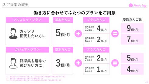 桃太郎 プレゼン スライド イヌ・サル・キジ 鬼退治 Peach boy きび団子 給付