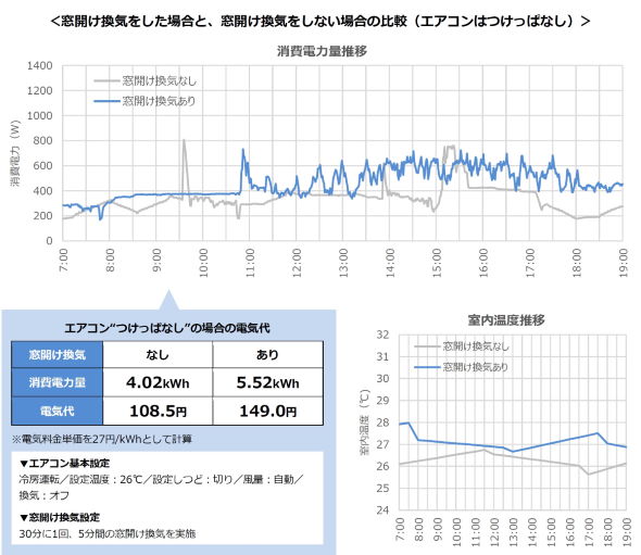ダイキン エアコン 換気 電気代 つけっぱなし