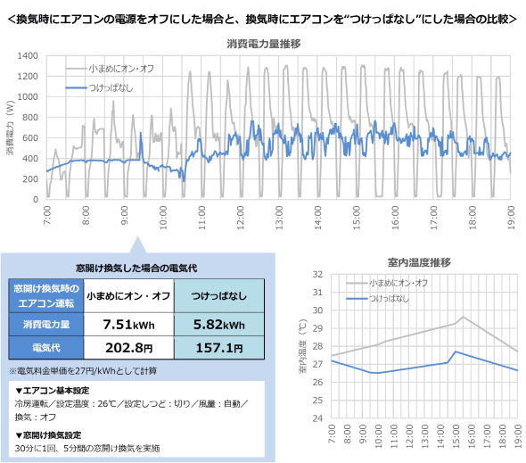 ダイキン エアコン 換気 電気代 つけっぱなし