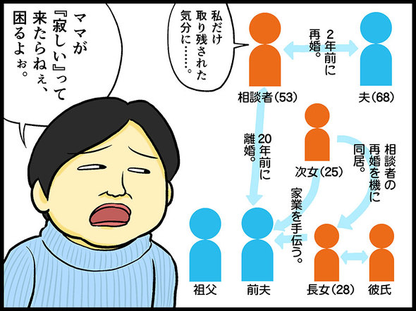 テレフォン人生相談