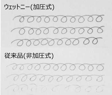 ゼブラ ウェットニー 水に濡れた紙にも書ける 加圧式 ボールペン