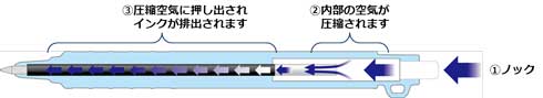 ゼブラ ウェットニー 水に濡れた紙にも書ける 加圧式 ボールペン