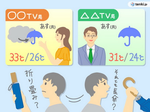 天気予報