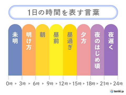天気予報