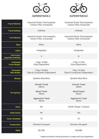 ウルトラマン スポーツ自転車