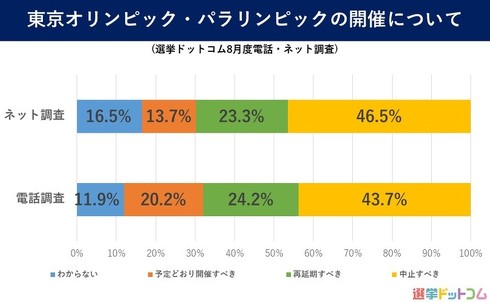 意識調査