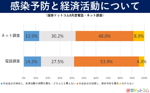 意識調査
