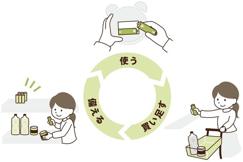 ローリングストック