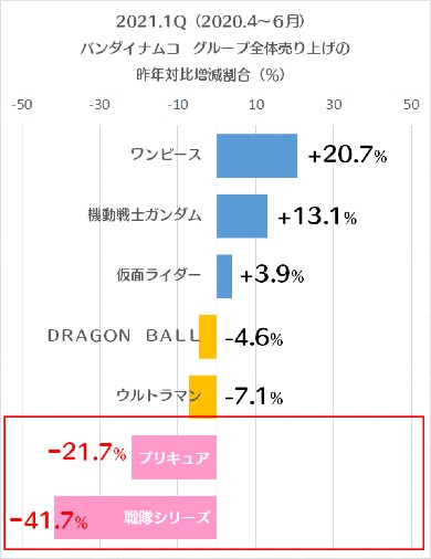 ヒーリングっど プリキュア アニメ ニチアサ