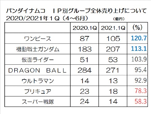 ヒーリングっど プリキュア アニメ ニチアサ