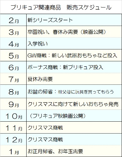 ヒーリングっど プリキュア アニメ ニチアサ