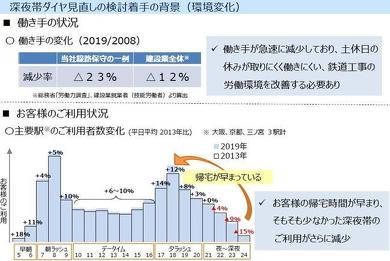 JR西日本 終電時間繰り上げ