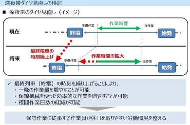 JR西日本 終電時間繰り上げ